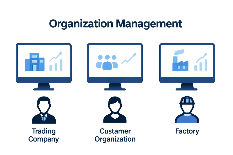 2025 Hong Kong and Taiwan SaaS Trends: Why AI Order Management is the Future of Business